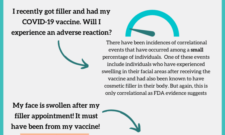 Vacuna + relleno = ¿efecto secundario?